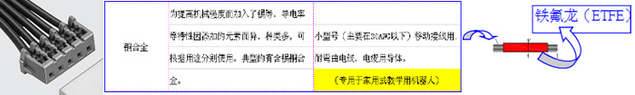 電子線