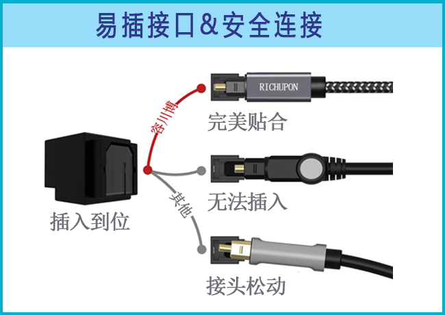 C詳情頁-易插接口安全連接.jpg