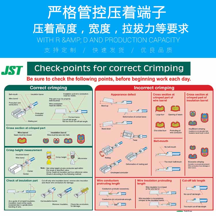 嚴(yán)格管控壓著端子高度，寬度.jpg
